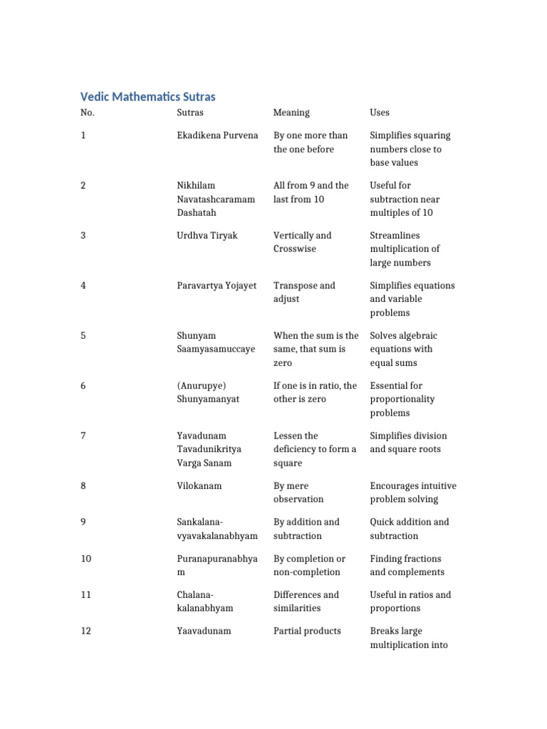 Vedic Mathematics Sutras Overview | PDF | Summation | Equations