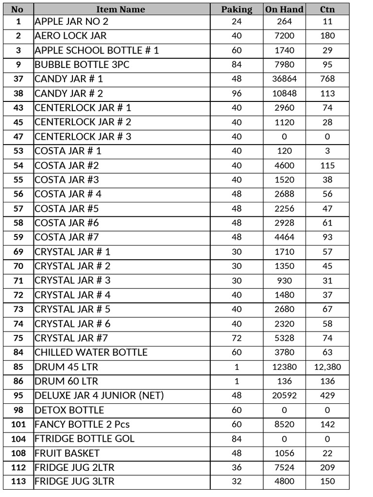 Inventory of Various Jars and Bottles | PDF
