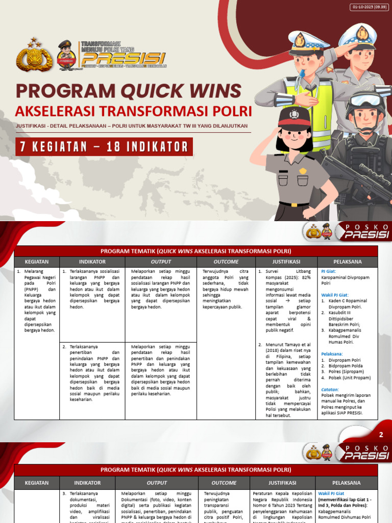 Transformasi Polri: Program Quick Wins | PDF