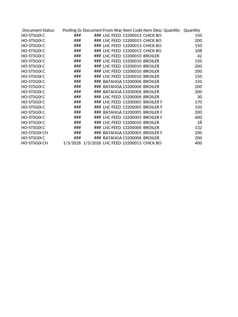 Chick and Broiler Feed Inventory Report | PDF