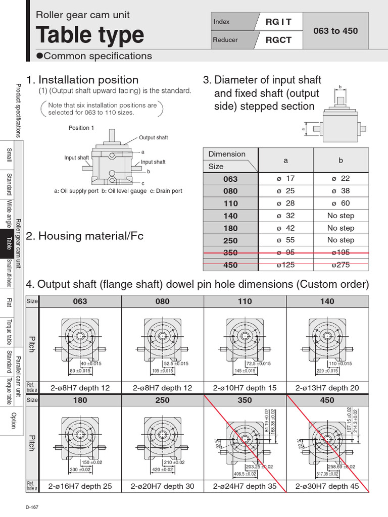 Roller Gear Cam Unit Installation Guide | PDF | Gear | Torque