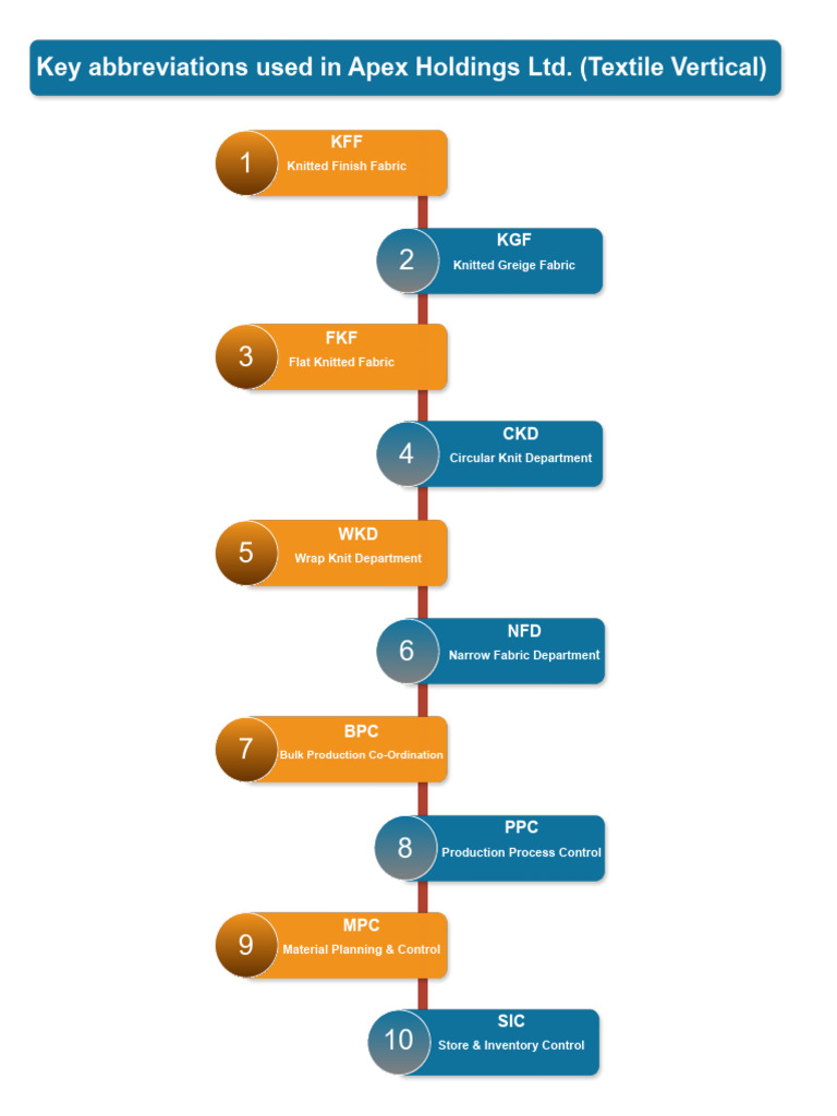 Key Abbreviation 01 | PDF