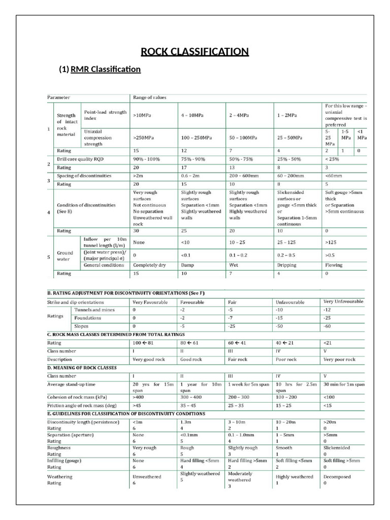 Rock Mass Classification Methods | PDF