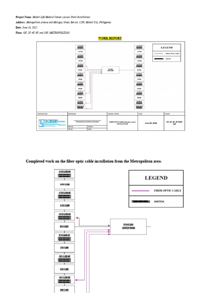 Fiber Optic Cable Single Mode | PDF