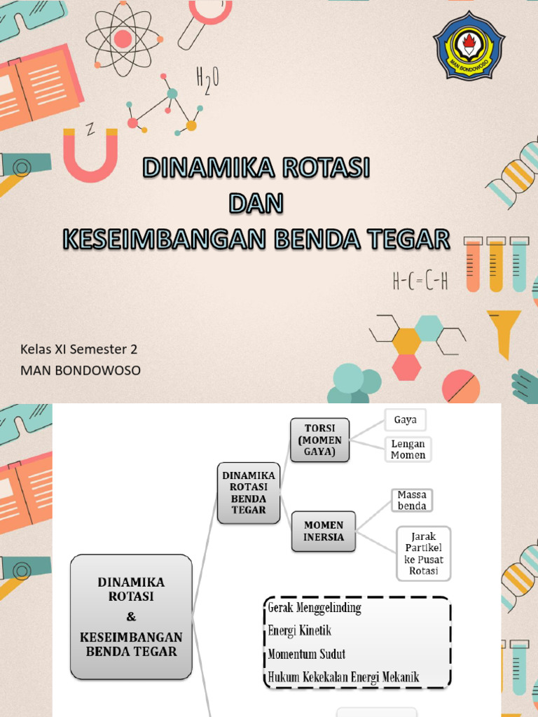Dinamika Rotasi Xi New | PDF