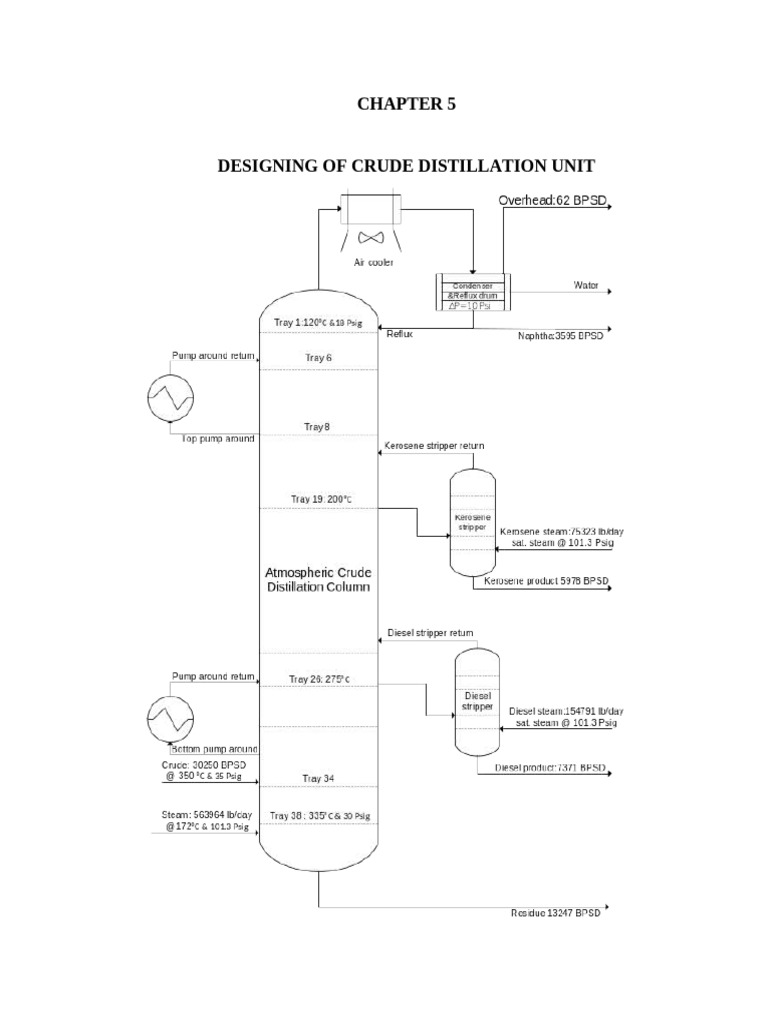 Crude Distillation Unit Design Overview | PDF | Density | Barrel (Unit)