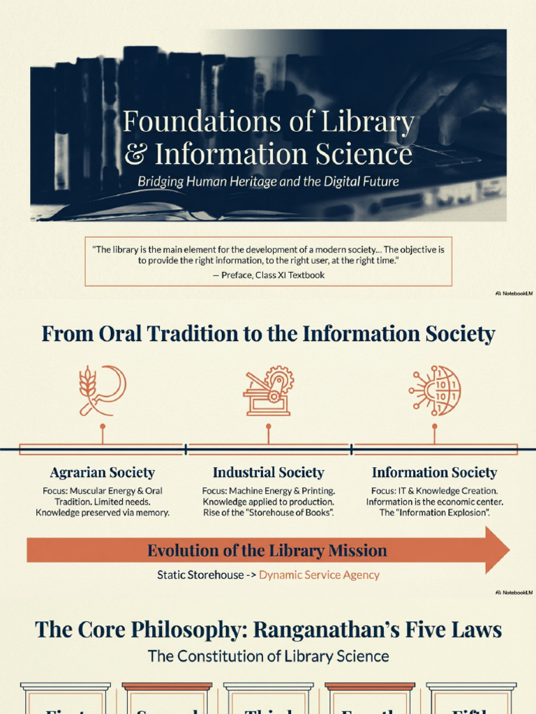 Library Science Core Principles | PDF