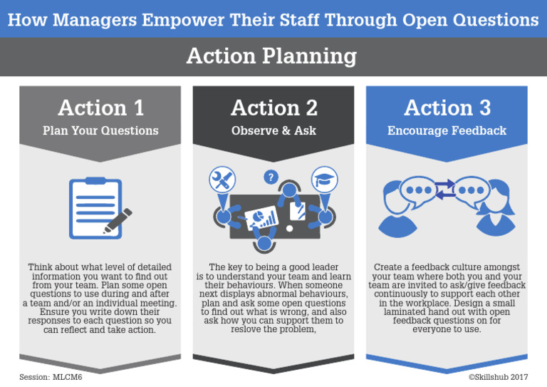 Empowering Staff with Open Questions | PDF