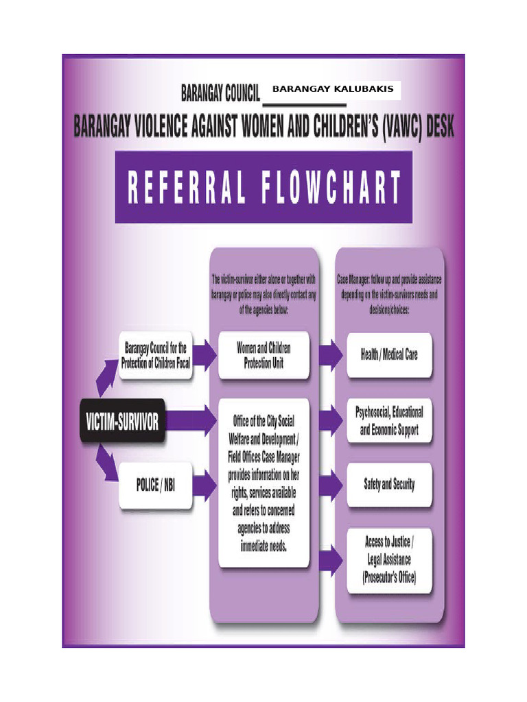 Referal Chart For BCPC and VAWc | PDF