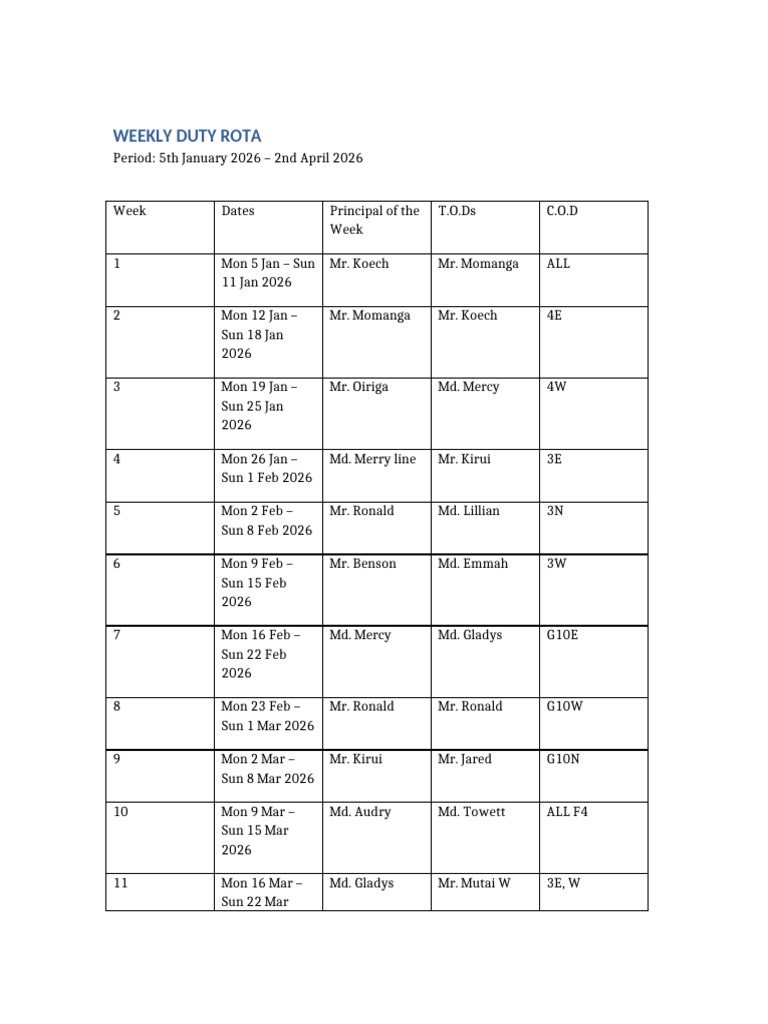 Weekly Duty Rota: Jan-Apr 2026 | PDF