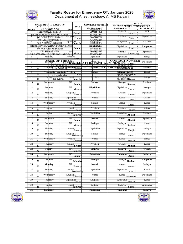 Emergency OT Faculty Roster 2025 | PDF