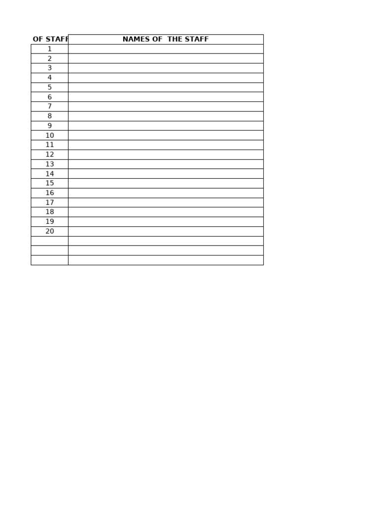 Staff List with Employment Details | PDF