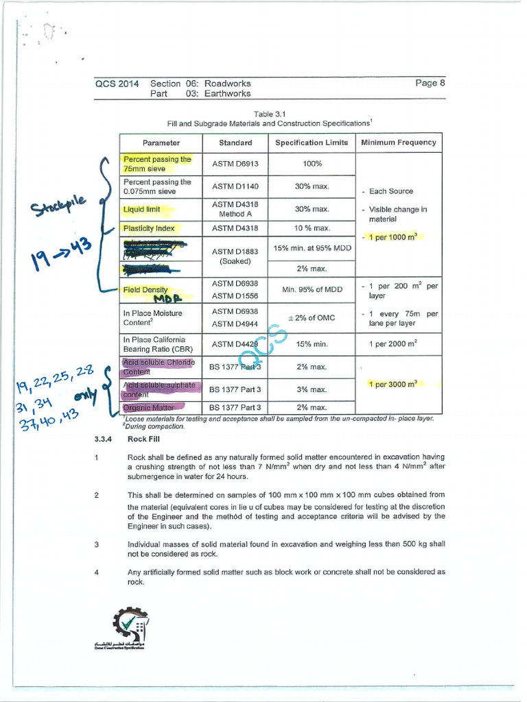 Soil Chemical Test Report for Qatar Project | PDF | International ...