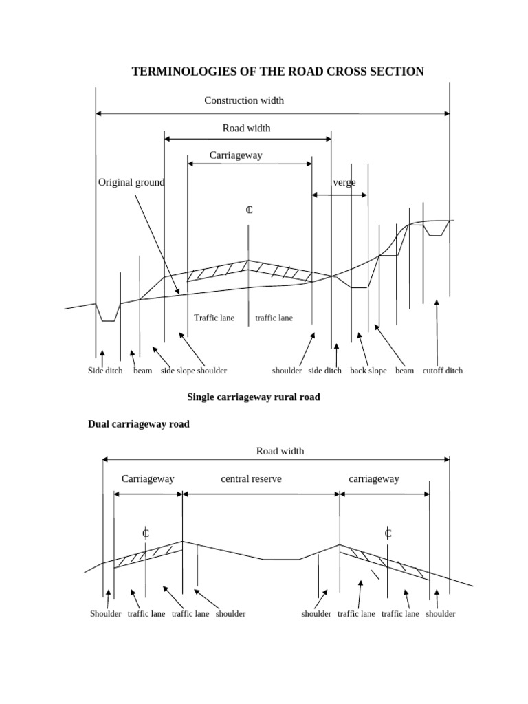 Road Cross Section Terminologies Guide | PDF | Road | Traffic