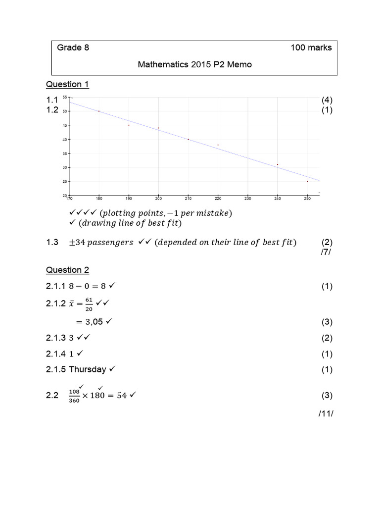 Math P2 2015 November Memo | PDF | Angle | Triangle Geometry