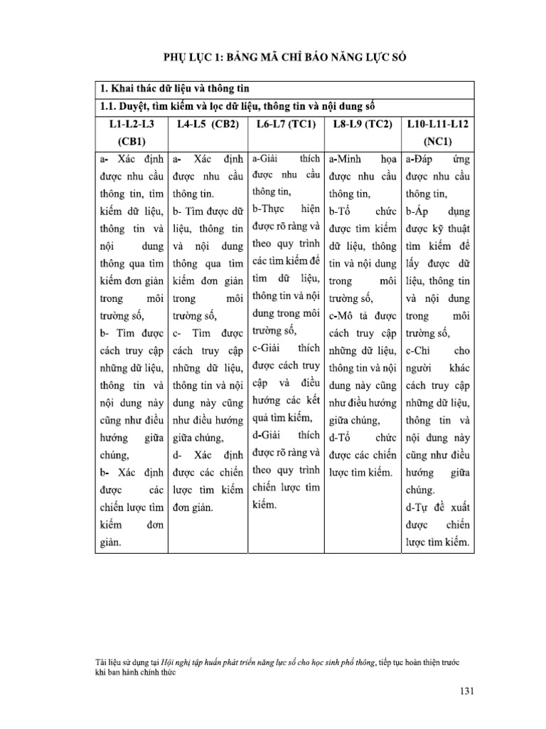 Phu Luc 1. Bang Ma Chi Bao Nang Luc So | PDF