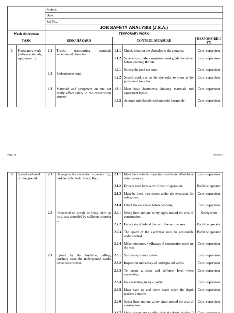 Job Safety Analysis for Construction Tasks | PDF