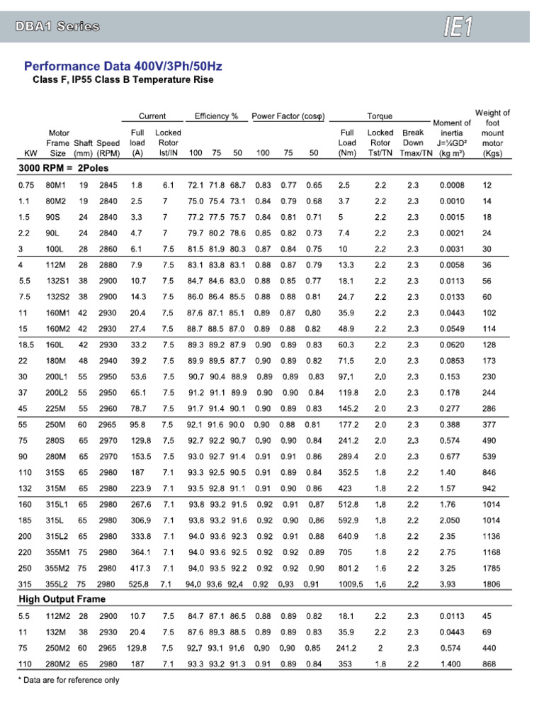CMP Motor | PDF