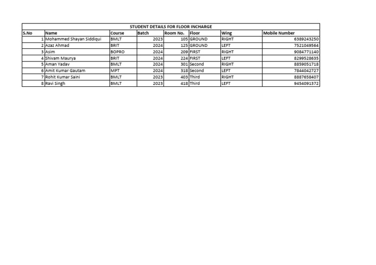 Floor Incharge Details BH-01 | PDF