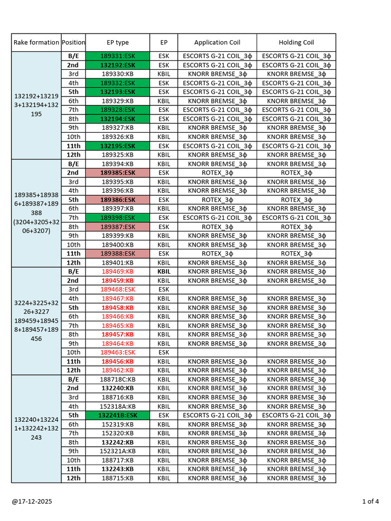 Application & Holding Details of 3 Phase EMU Rakes CS BDC- 17.12.2025 ...