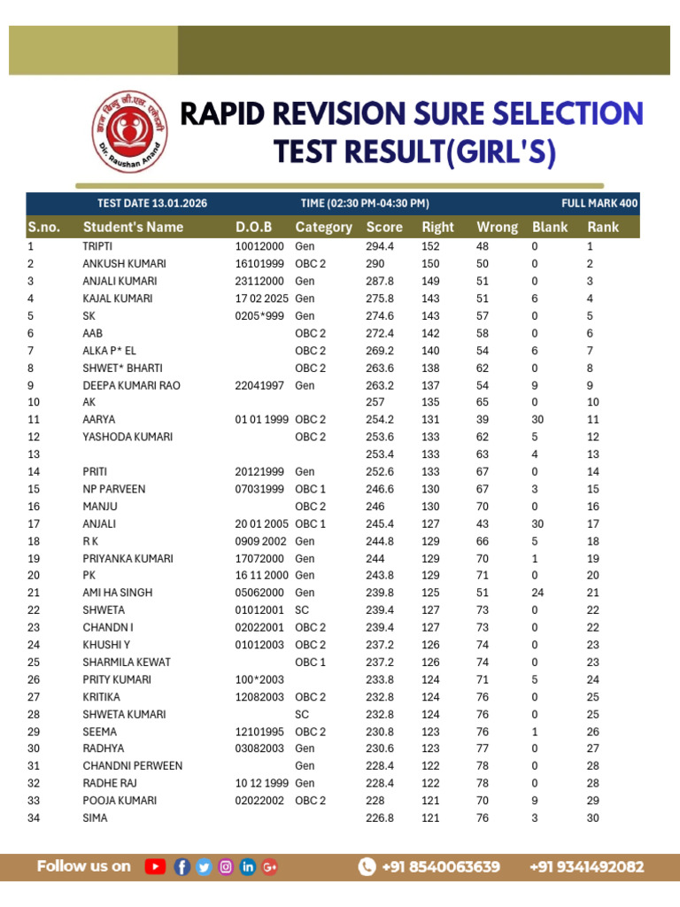 Student Test Scores and Rankings | PDF | Hindu Worship | Polytheism