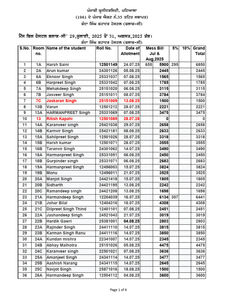 Mess Bill for Punjab University Hostels | PDF
