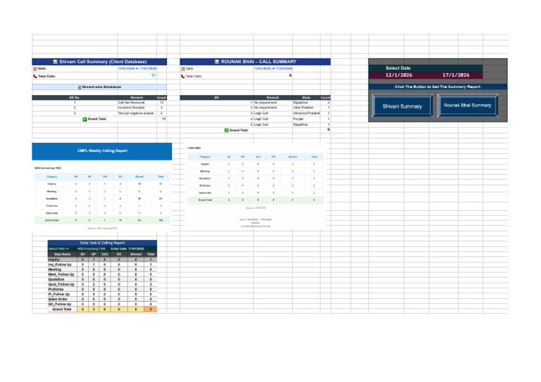 Call Summary Report for Shivani Client | PDF