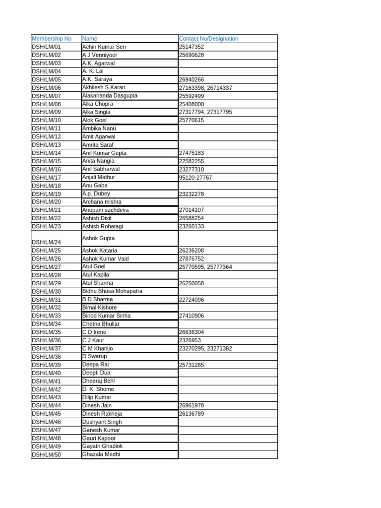 Membership Directory List | PDF