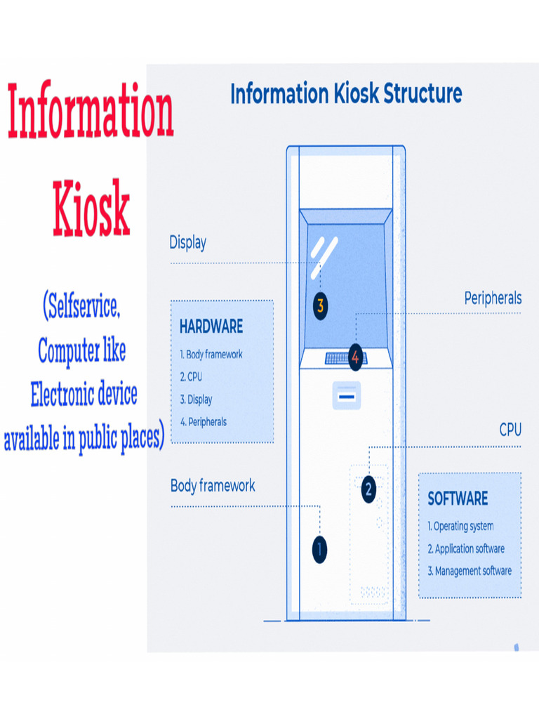 Computer - Information Kiosk | PDF