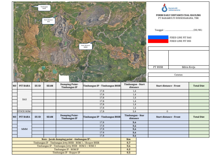 Form Up date Distance Pit BAS & MMM | PDF