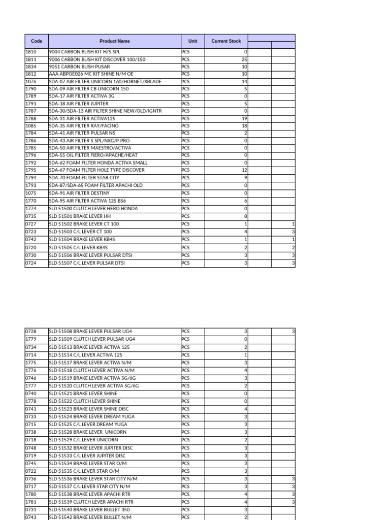 Motorcycle Parts Inventory List | PDF