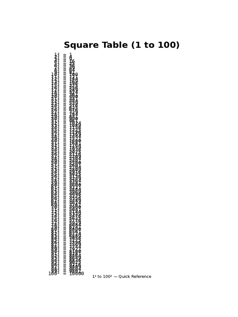 Square Table 1 To 100 Vertical Fullpage A4-1 | PDF