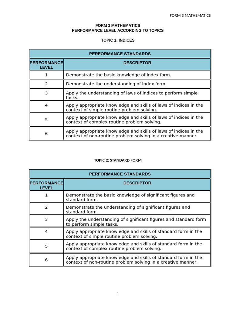 F3 Math Tahap Penguasaan Mengikut Tajuk | PDF | Trigonometric Functions ...