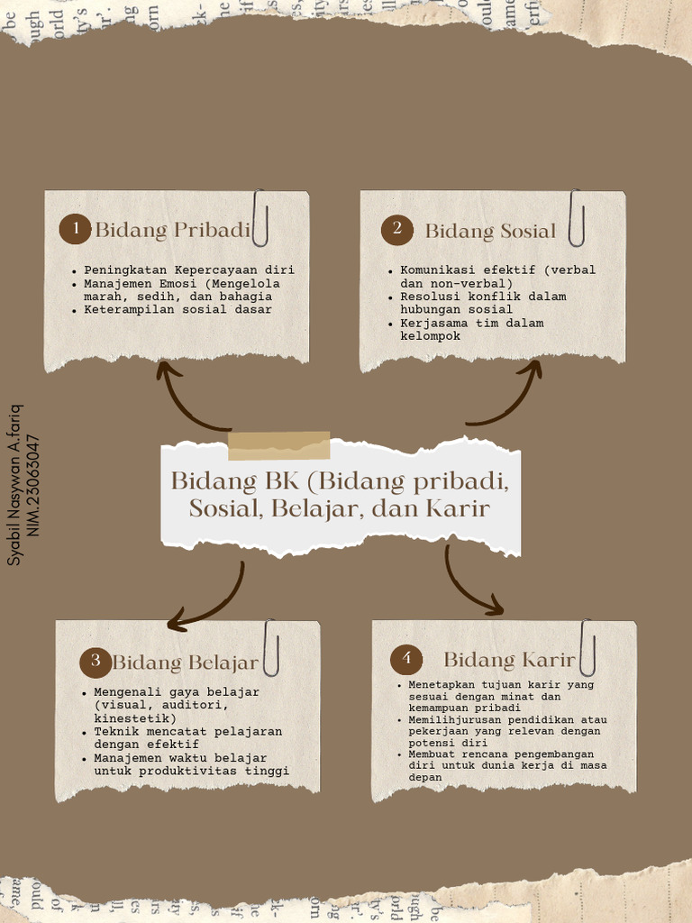Syabil Nasywan A.fariq (NIM 23063047) Tugas 6 Bimbingan Konseling | PDF