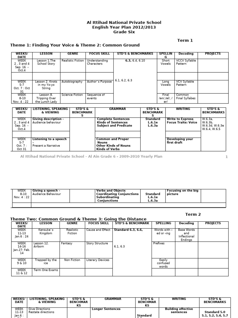 Grade 6 English Year Plan 2012-2013 | PDF | Adverb | Phrase