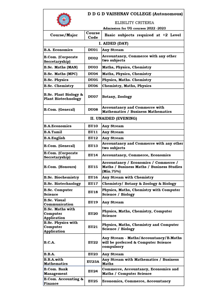 UG Course Eligibility Criteria 2022-2023 | PDF | Mathematics | Applied ...