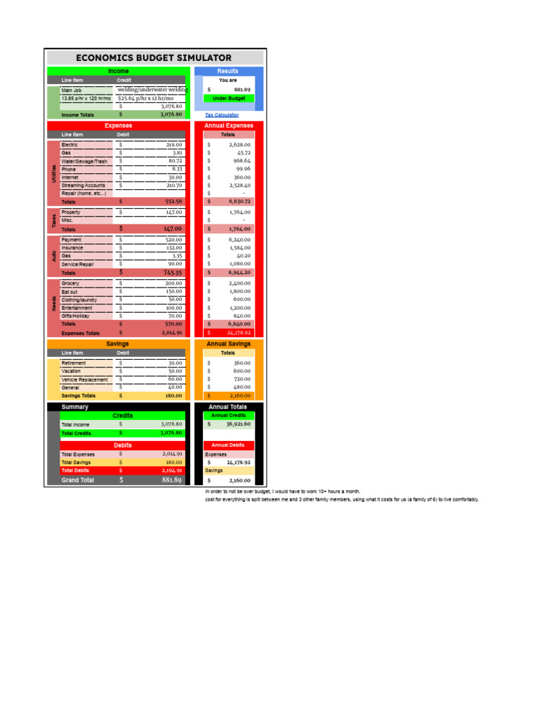 Family Budget Simulator for Income & Expenses | PDF | Debits And ...
