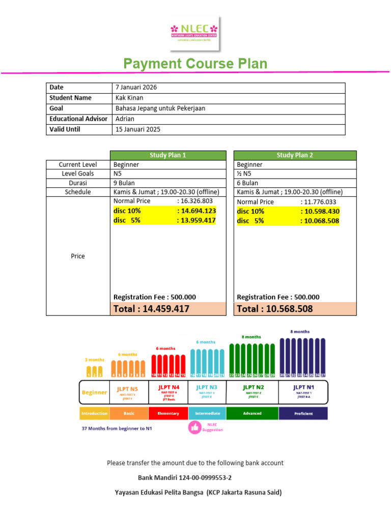 Japanese Language Course Payment Plan | PDF