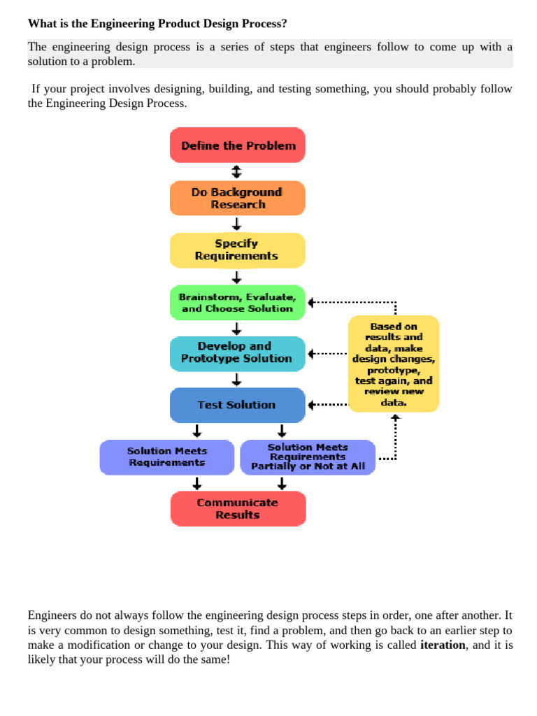 Design Thinking Engineering Product Design Process | PDF | Creativity ...