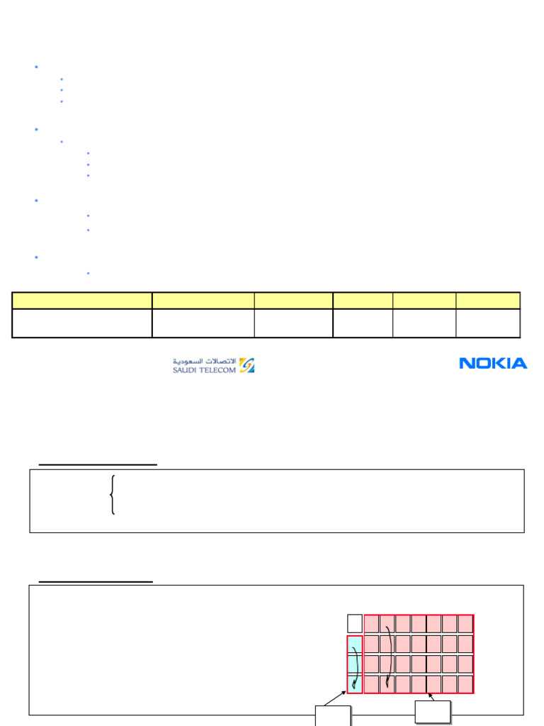 Nokia BSS Parameters Overview | PDF | Information And Communications ...