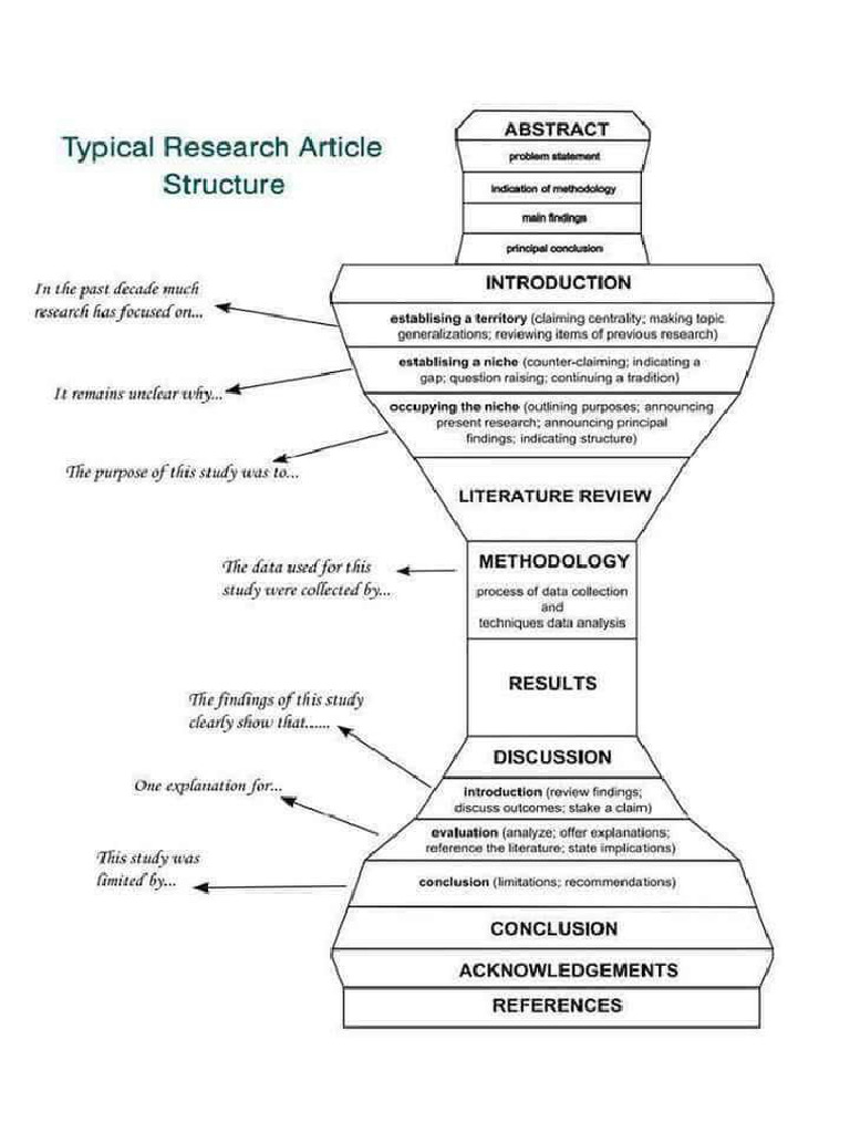 Article Structure | PDF