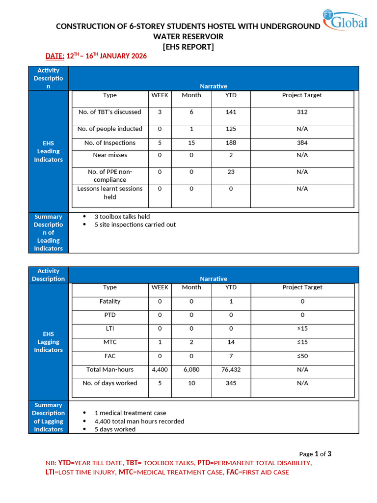 Weekly Ehs Report Atu 12th-16th December 2026 | PDF | Occupational ...
