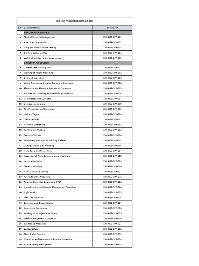 Comprehensive HSE Procedures Index | PDF | Safety | Occupational Safety ...