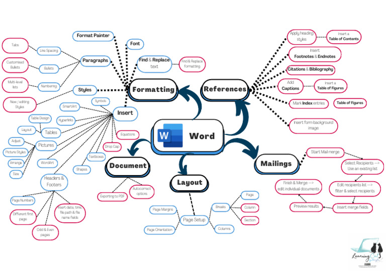 G11 Word | PDF | Microsoft Word | Page Layout