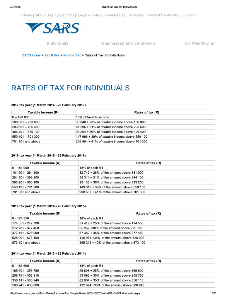 Income Tax Returns - Rates of Tax for Individuals 2016 | PDF