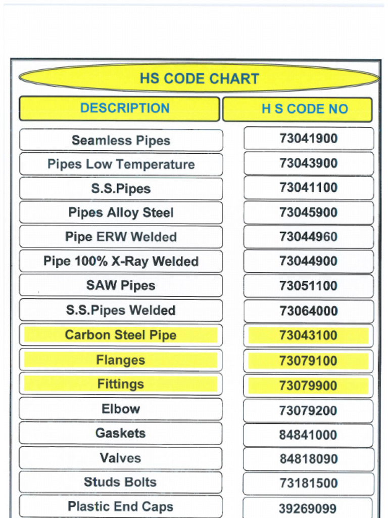 HS Codes For Piping Material | PDF