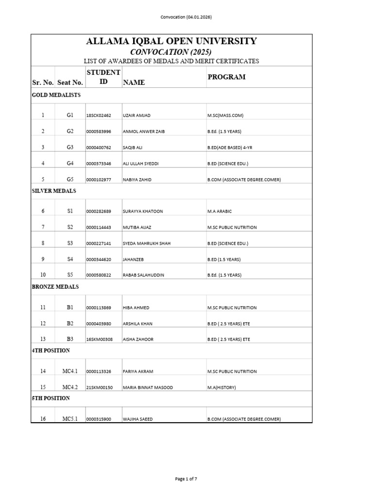 Convocation 2026 Participants List | PDF