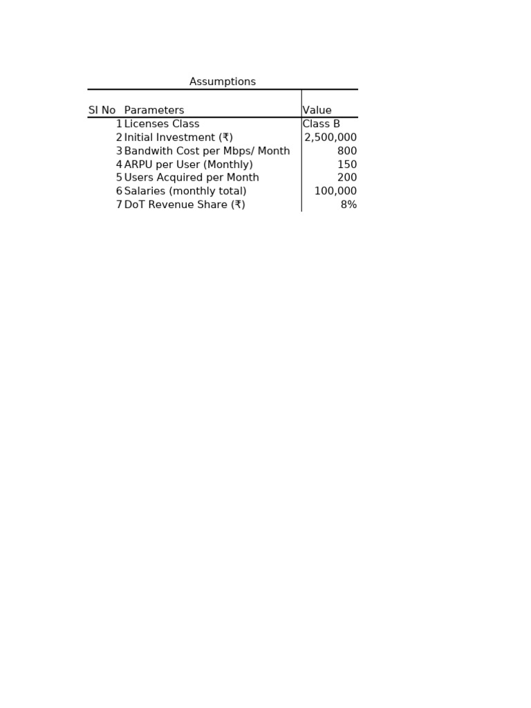 Financial Model | PDF