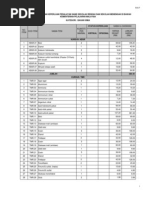 Kertas Kerja Beli Barang