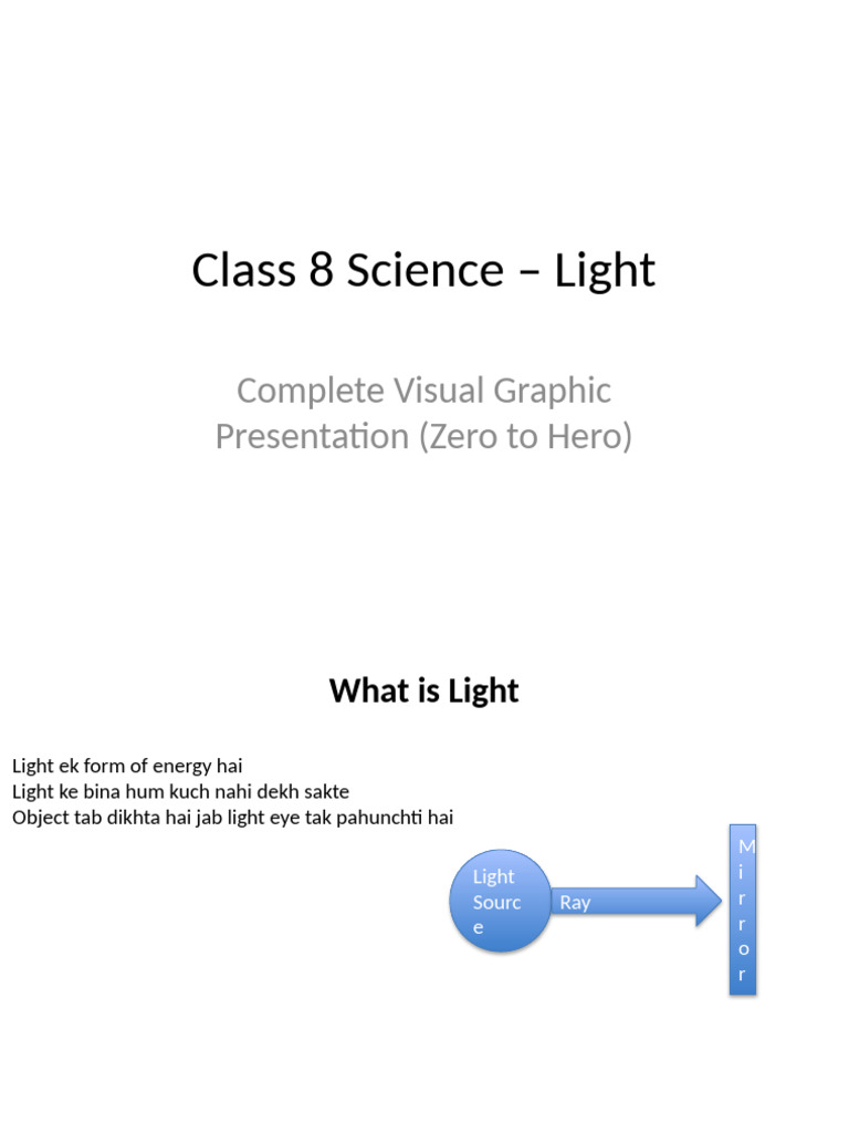 Class 8 Science: Understanding Light | PDF | Reflection (Physics) | Optics